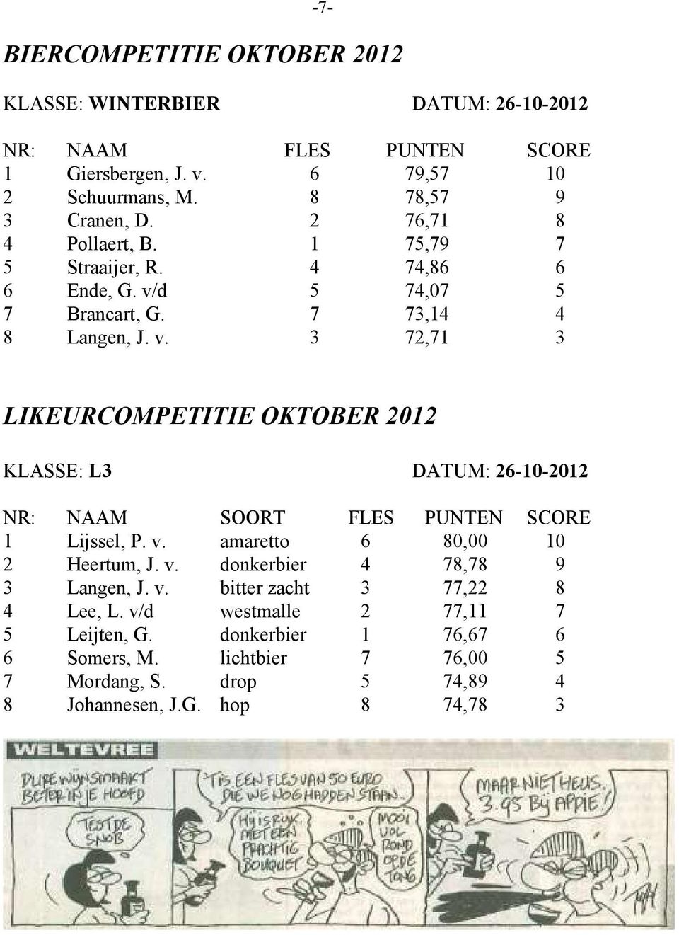 d 5 74,07 5 7 Brancart, G. 7 73,14 4 8 Langen, J. v. 3 72,71 3 LIKEURCOMPETITIE OKTOBER 2012 KLASSE: L3 DATUM: 26-10-2012 NR: NAAM SOORT FLES PUNTEN SCORE 1 Lijssel, P.