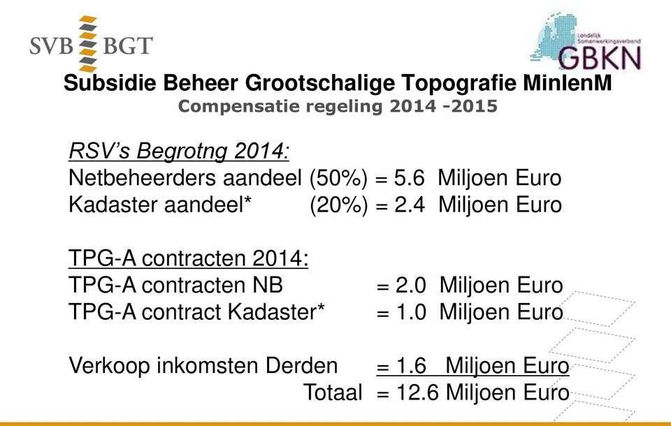 4 Miljoen Euro TPG-A contracten 2014: TPG-A contracten NB TPG-A contract Kadaster* = 2.