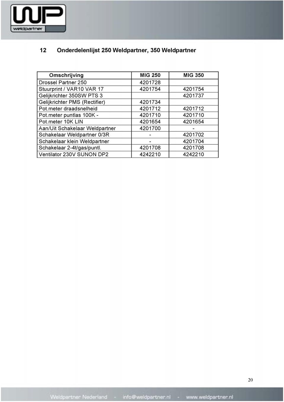 meter puntlas 100K - 4201710 4201710 Pot.