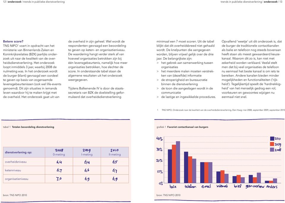 Het onderzoek loopt inmiddels 3 jaar, waarbij 2008 de nulmeting was.