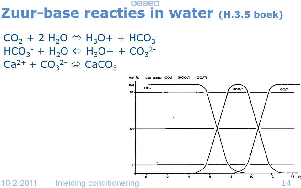 HCO 3- + H 2 O H 3 O+ + CO 3 2- Ca 2+ +