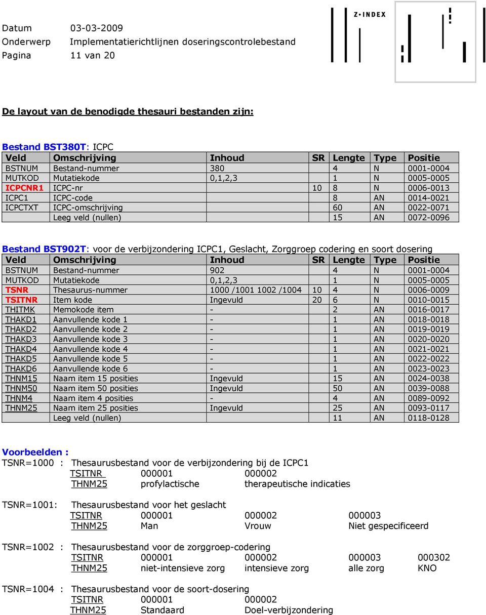 verbijzondering ICPC1, Geslacht, Zorggroep codering en soort dosering Veld Omschrijving Inhoud SR Lengte Type Positie BSTNUM Bestand-nummer 902 4 N 0001-0004 MUTKOD Mutatiekode 0,1,2,3 1 N 0005-0005