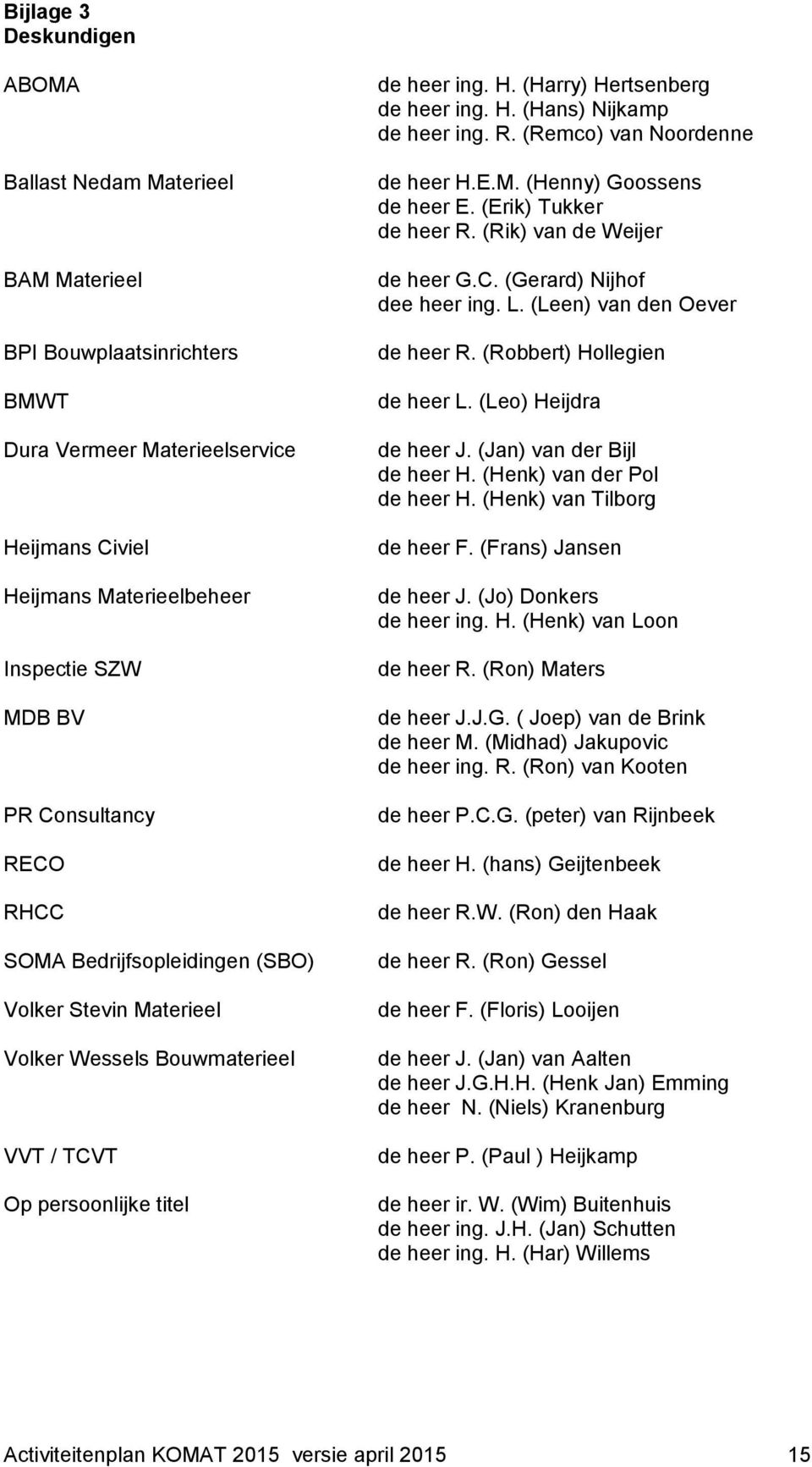 R. (Remco) van Noordenne de heer H.E.M. (Henny) Goossens de heer E. (Erik) Tukker de heer R. (Rik) van de Weijer de heer G.C. (Gerard) Nijhof dee heer ing. L. (Leen) van den Oever de heer R.