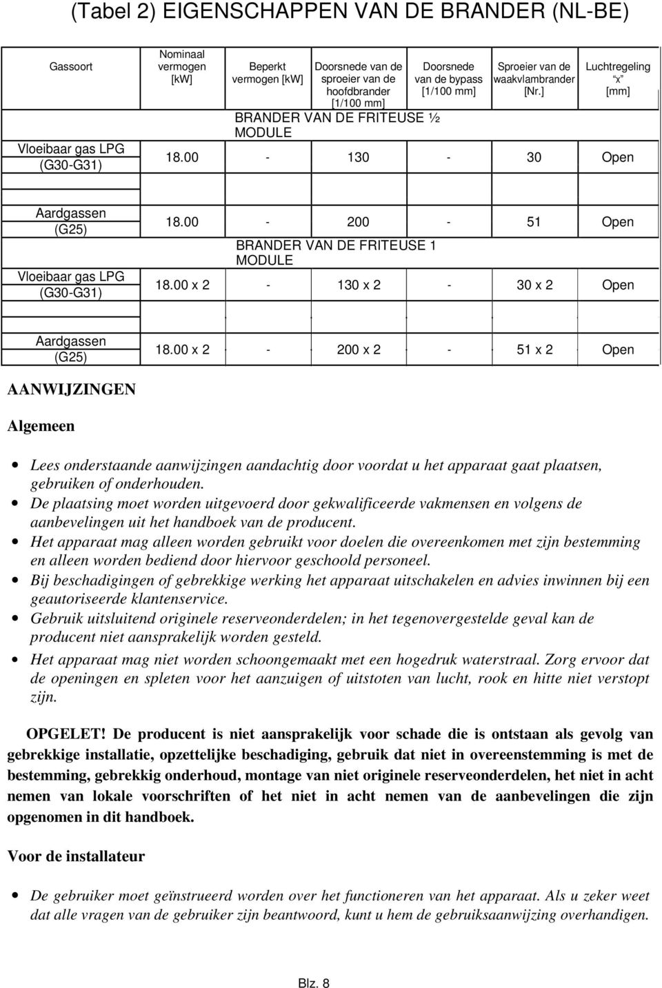 00-200 - 51 Open BRANDER VAN DE FRITEUSE 1 MODULE 18.00 x 2-130 x 2-30 x 2 Open Aardgassen (G25) 18.