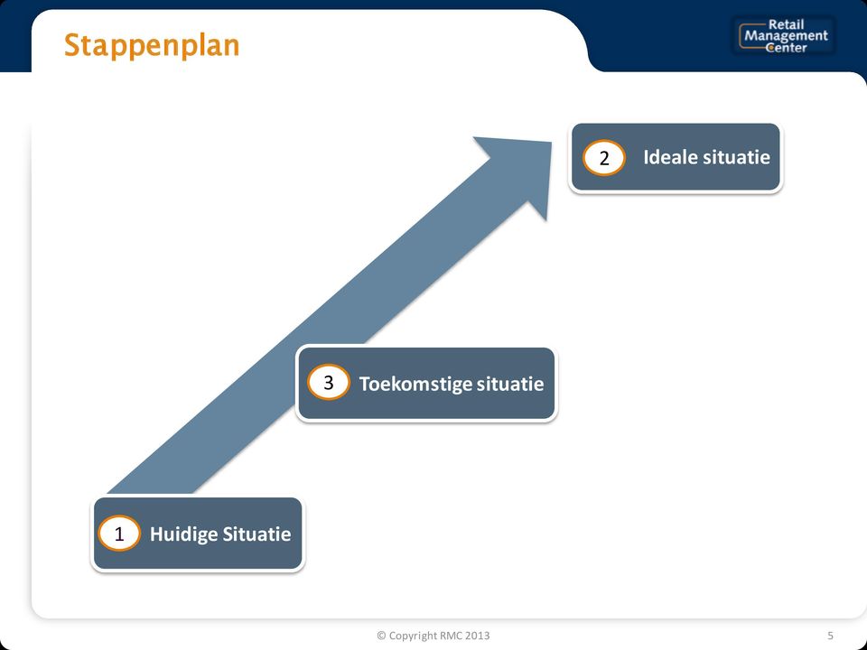 situatie 1 Huidige