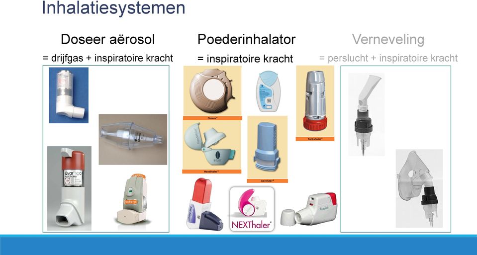 Poederinhalator = inspiratoire kracht