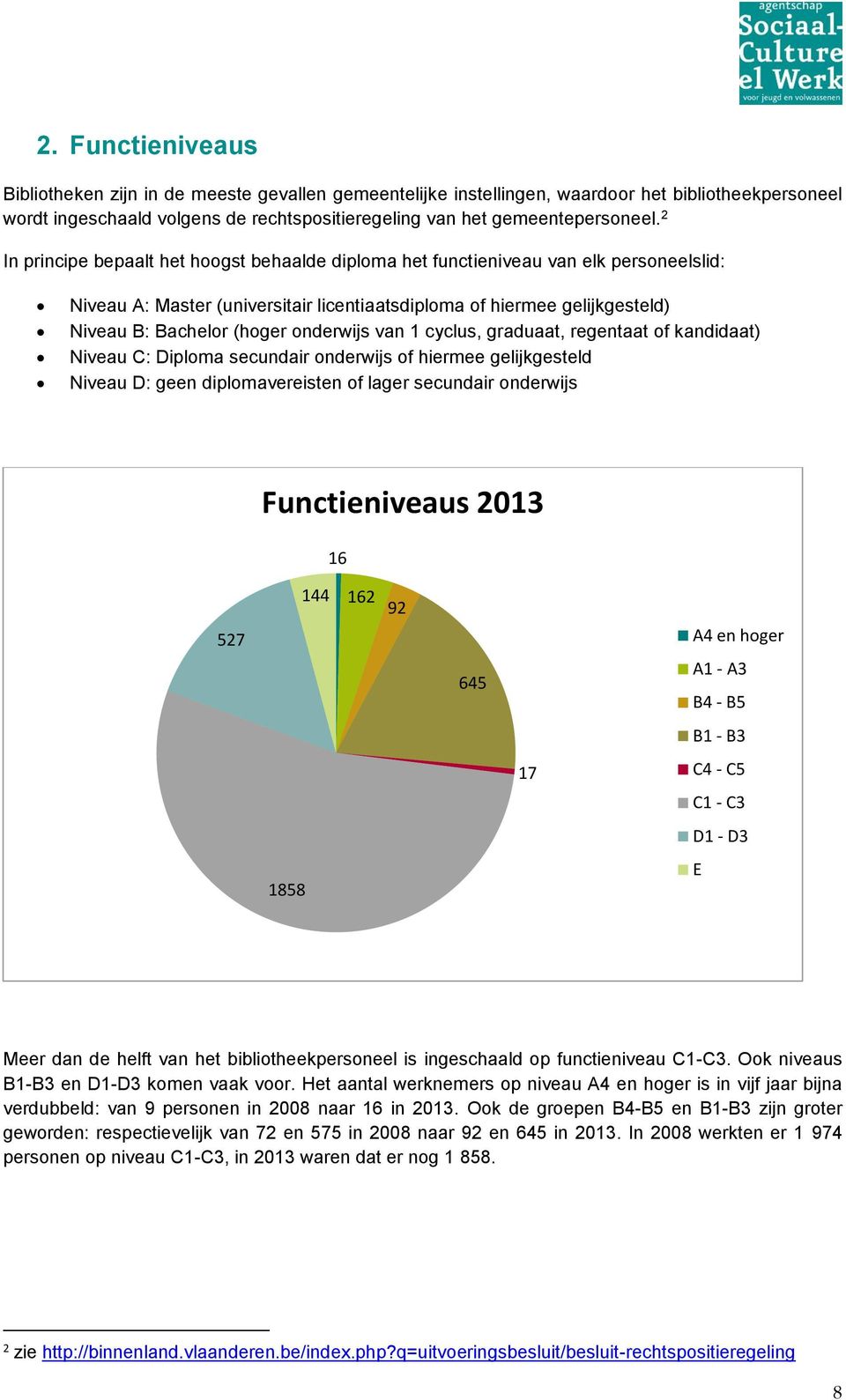 onderwijs van 1 cyclus, graduaat, regentaat of kandidaat) Niveau C: Diploma secundair onderwijs of hiermee gelijkgesteld Niveau D: geen diplomavereisten of lager secundair onderwijs Functieniveaus