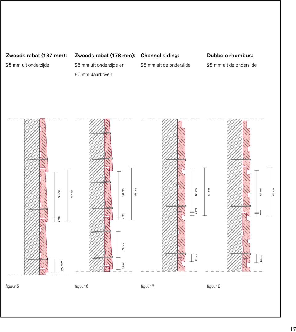 onderzijde 80 mm daarboven 25 mm 25 mm 25 mm 25 mm 80 mm 3 mm 3 mm 3 mm 3 mm 121