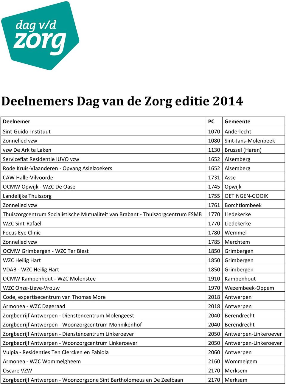 Mutualiteit van Brabant - Thuiszorgcentrum FSMB 1770 Liedekerke WZC Sint- Rafaël 1770 Liedekerke Focus Eye Clinic 1780 Wemmel 1785 Merchtem OCMW Grimbergen - WZC Ter Biest WZC Heilig Hart VDAB - WZC