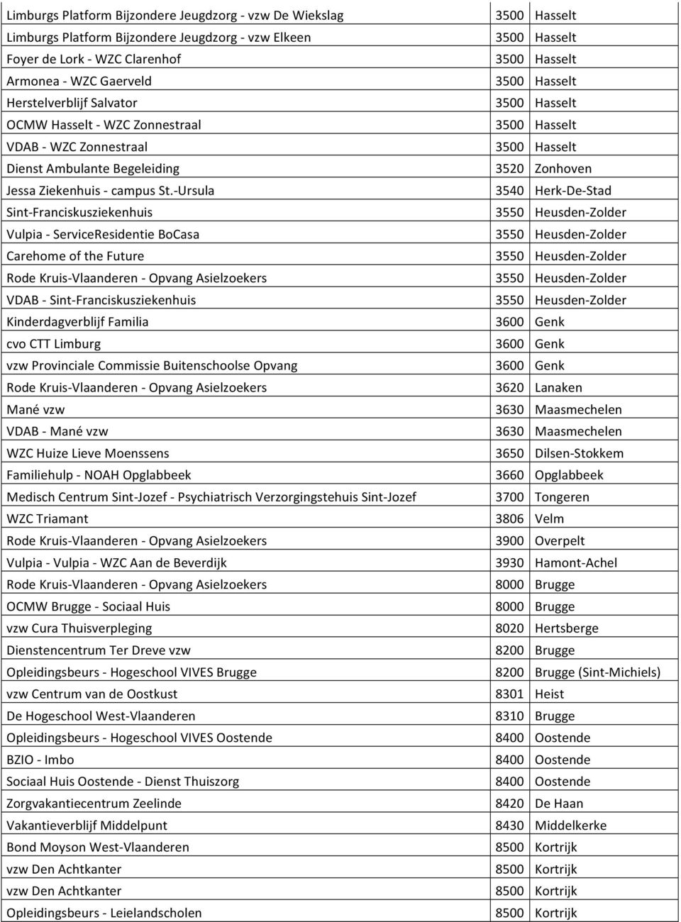 - Ursula Sint- Franciskusziekenhuis Vulpia - ServiceResidentie BoCasa Carehome of the Future VDAB - Sint- Franciskusziekenhuis Kinderdagverblijf Familia cvo CTT Limburg vzw Provinciale Commissie