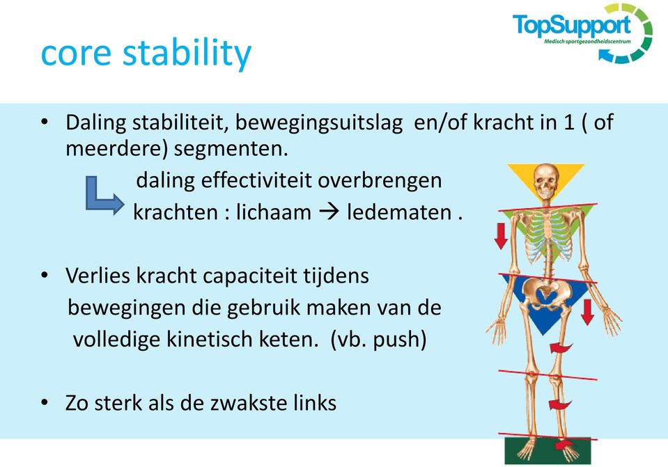 daling effectiviteit overbrengen krachten : lichaam ledematen.