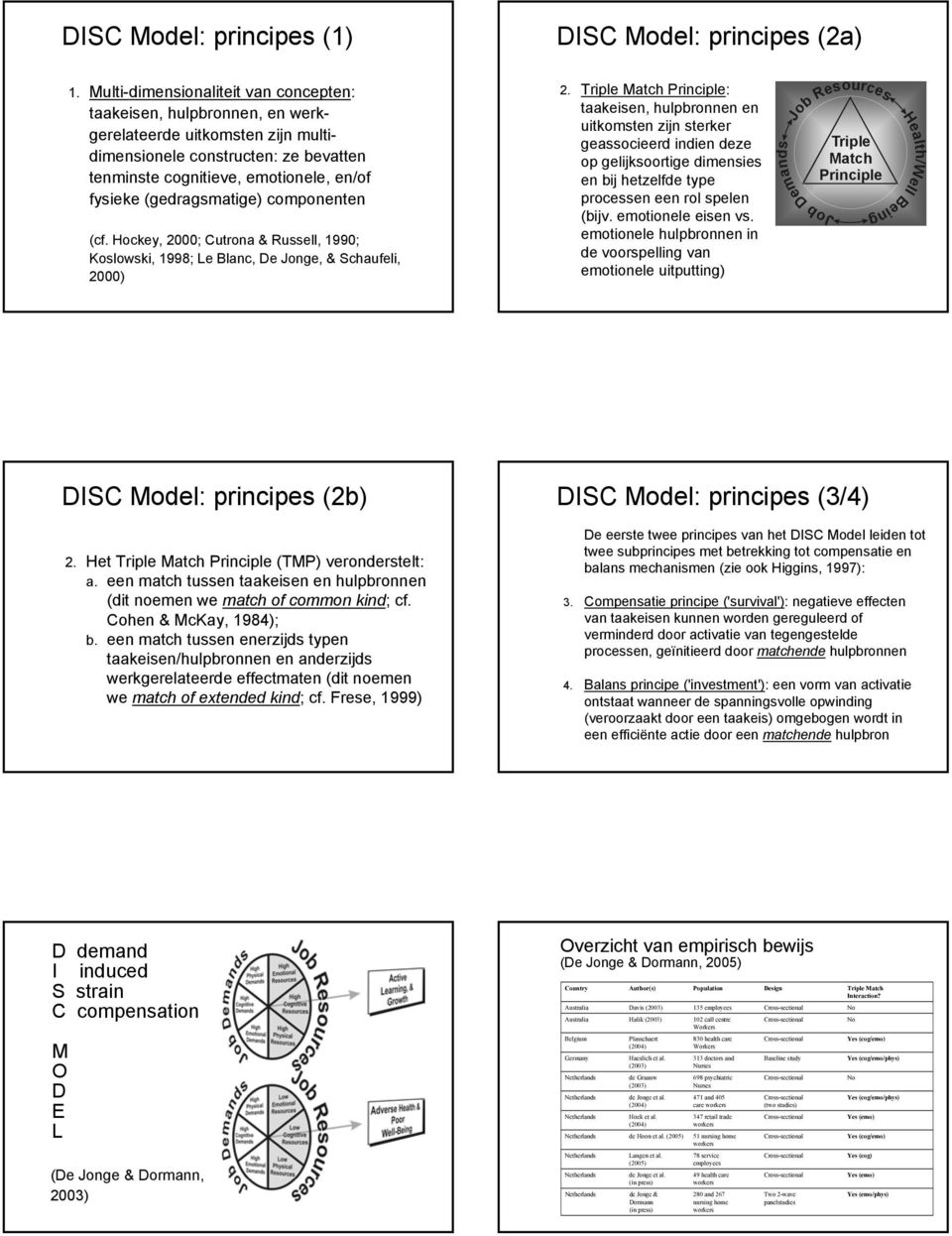 (gedragsmatige) componenten (cf. Hockey, 2000; Cutrona & Russell, 1990; Koslowski, 1998; Le Blanc, De Jonge, & Schaufeli, 2000) 2.