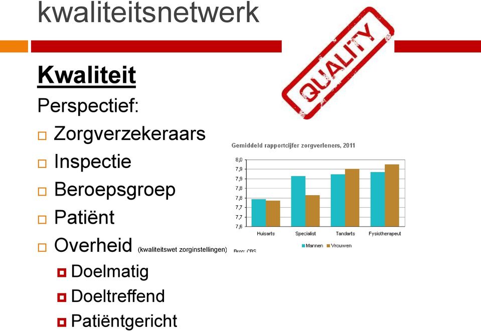 Patiënt Overheid (kwaliteitswet