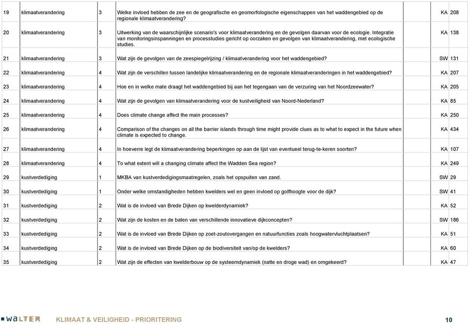 Integratie van monitoringsinspanningen en processtudies gericht op oorzaken en gevolgen van klimaatverandering, met ecologische studies.