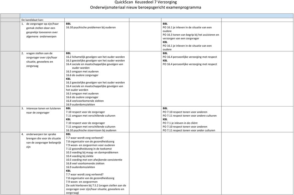 vragenstellenaande zorgvrageroverzijn/haar situatie,gevoelensen zorgvraag 3. interessetonenenluisteren naardezorgvrager 4.