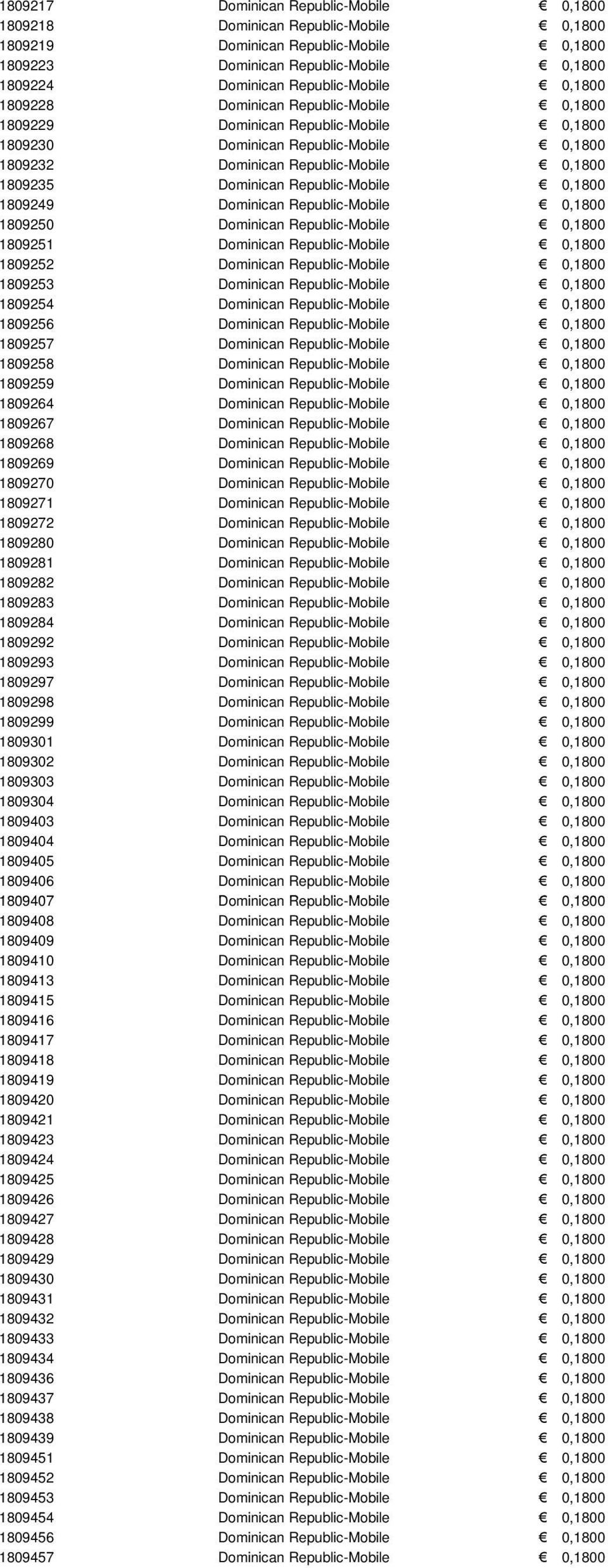 Republic-Mobile 0,1800 1809249 Dominican Republic-Mobile 0,1800 1809250 Dominican Republic-Mobile 0,1800 1809251 Dominican Republic-Mobile 0,1800 1809252 Dominican Republic-Mobile 0,1800 1809253