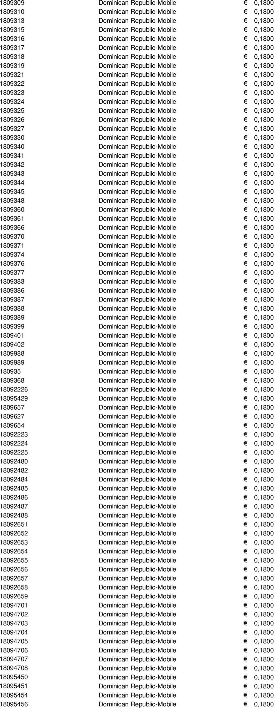 Republic-Mobile 0,1800 1809323 Dominican Republic-Mobile 0,1800 1809324 Dominican Republic-Mobile 0,1800 1809325 Dominican Republic-Mobile 0,1800 1809326 Dominican Republic-Mobile 0,1800 1809327