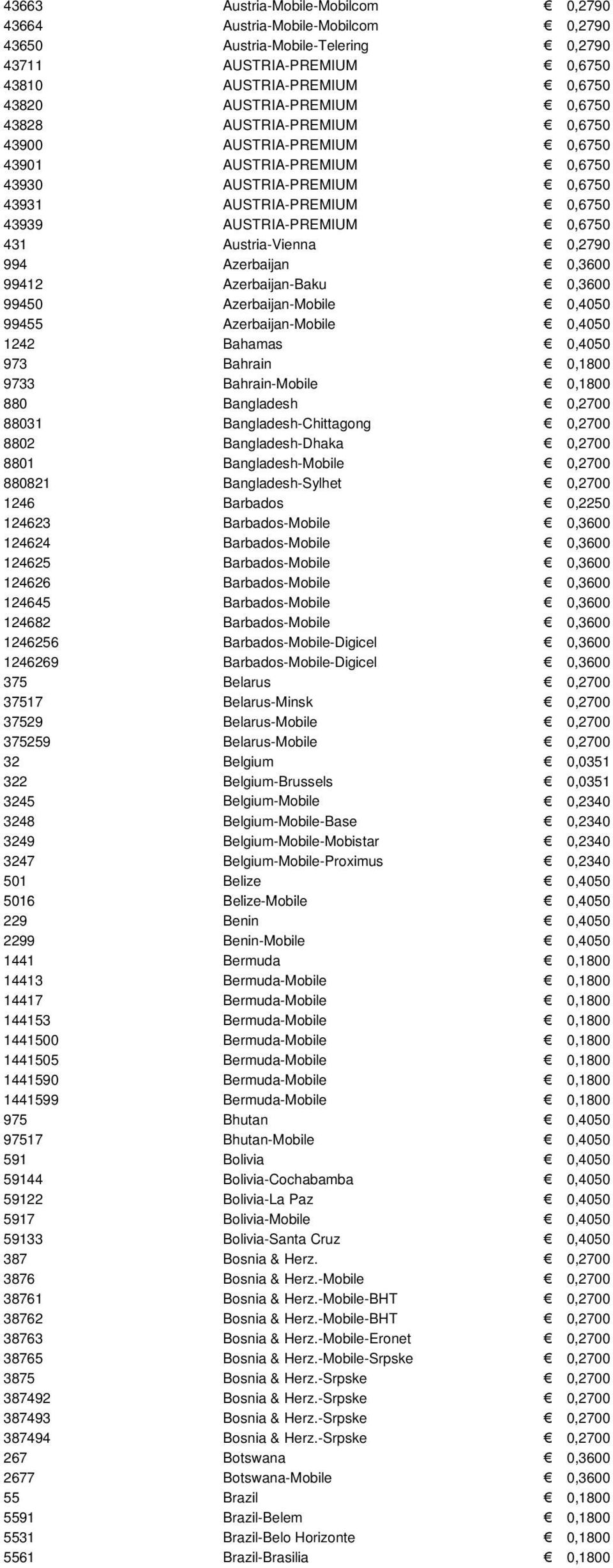 994 Azerbaijan 0,3600 99412 Azerbaijan-Baku 0,3600 99450 Azerbaijan-Mobile 0,4050 99455 Azerbaijan-Mobile 0,4050 1242 Bahamas 0,4050 973 Bahrain 0,1800 9733 Bahrain-Mobile 0,1800 880 Bangladesh