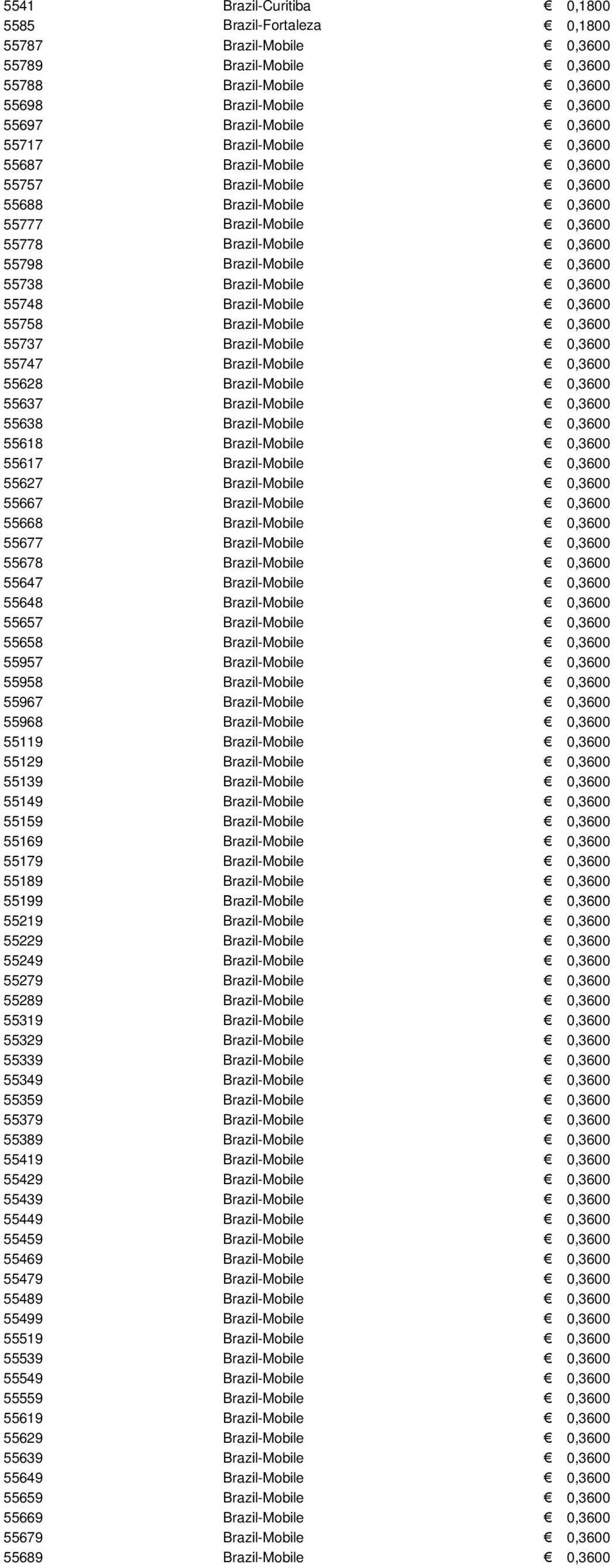 Brazil-Mobile 0,3600 55748 Brazil-Mobile 0,3600 55758 Brazil-Mobile 0,3600 55737 Brazil-Mobile 0,3600 55747 Brazil-Mobile 0,3600 55628 Brazil-Mobile 0,3600 55637 Brazil-Mobile 0,3600 55638