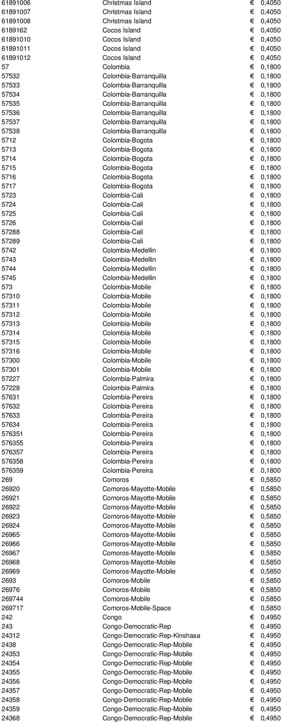 Colombia-Barranquilla 0,1800 57537 Colombia-Barranquilla 0,1800 57538 Colombia-Barranquilla 0,1800 5712 Colombia-Bogota 0,1800 5713 Colombia-Bogota 0,1800 5714 Colombia-Bogota 0,1800 5715