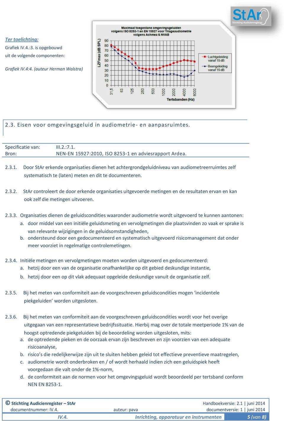 2.3.2. StAr controleert de door erkende organisaties uitgevoerde metingen en de resultaten ervan en kan ook zelf die metingen uitvoeren. 2.3.3. Organisaties dienen de geluidscondities waaronder audiometrie wordt uitgevoerd te kunnen aantonen: a.