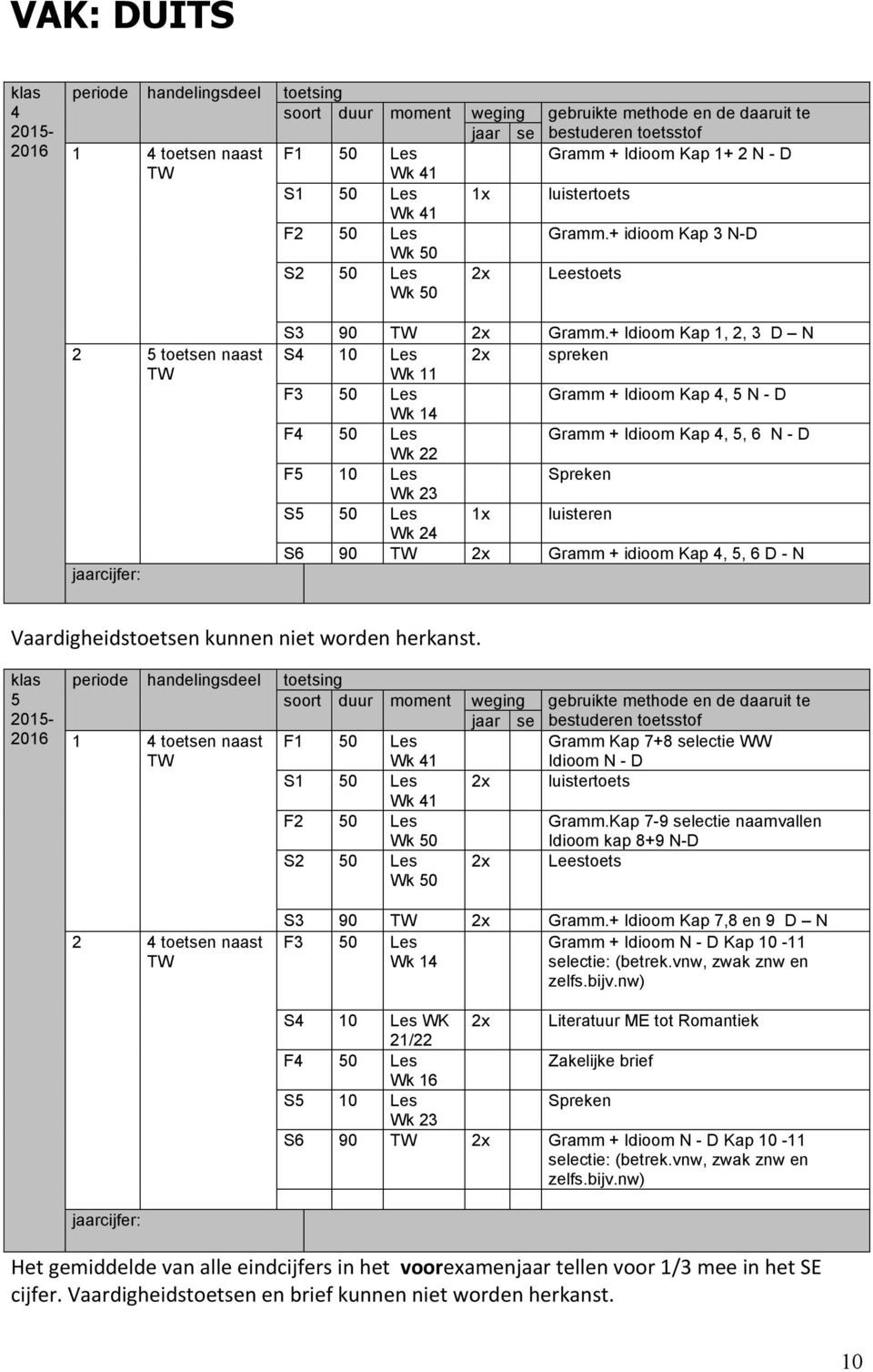 + Idioom Kap 1, 2, 3 D N S4 10 Les 2x spreken Wk 11 F3 50 Les Gramm + Idioom Kap 4, 5 N - D Wk 14 F4 50 Les Gramm + Idioom Kap 4, 5, 6 N - D Wk 22 F5 10 Les Spreken Wk 23 S5 50 Les 1x luisteren Wk 24