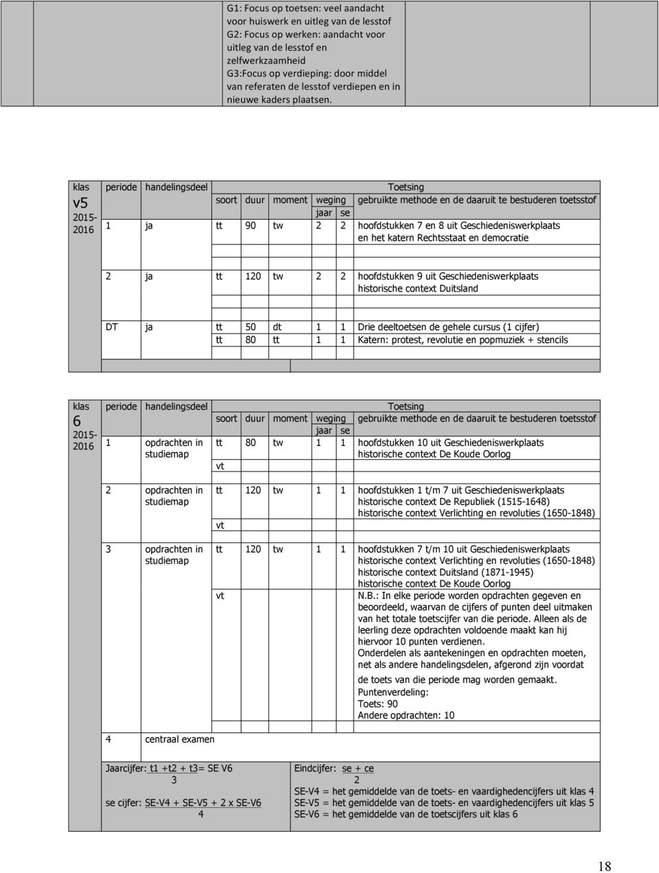 v5 periode handelingsdeel Toetsing bestuderen toetsstof jaar se 1 ja tt 90 tw 2 2 hoofdstukken 7 en 8 uit Geschiedeniswerkplaats en het katern Rechtsstaat en democratie 2 ja tt 120 tw 2 2