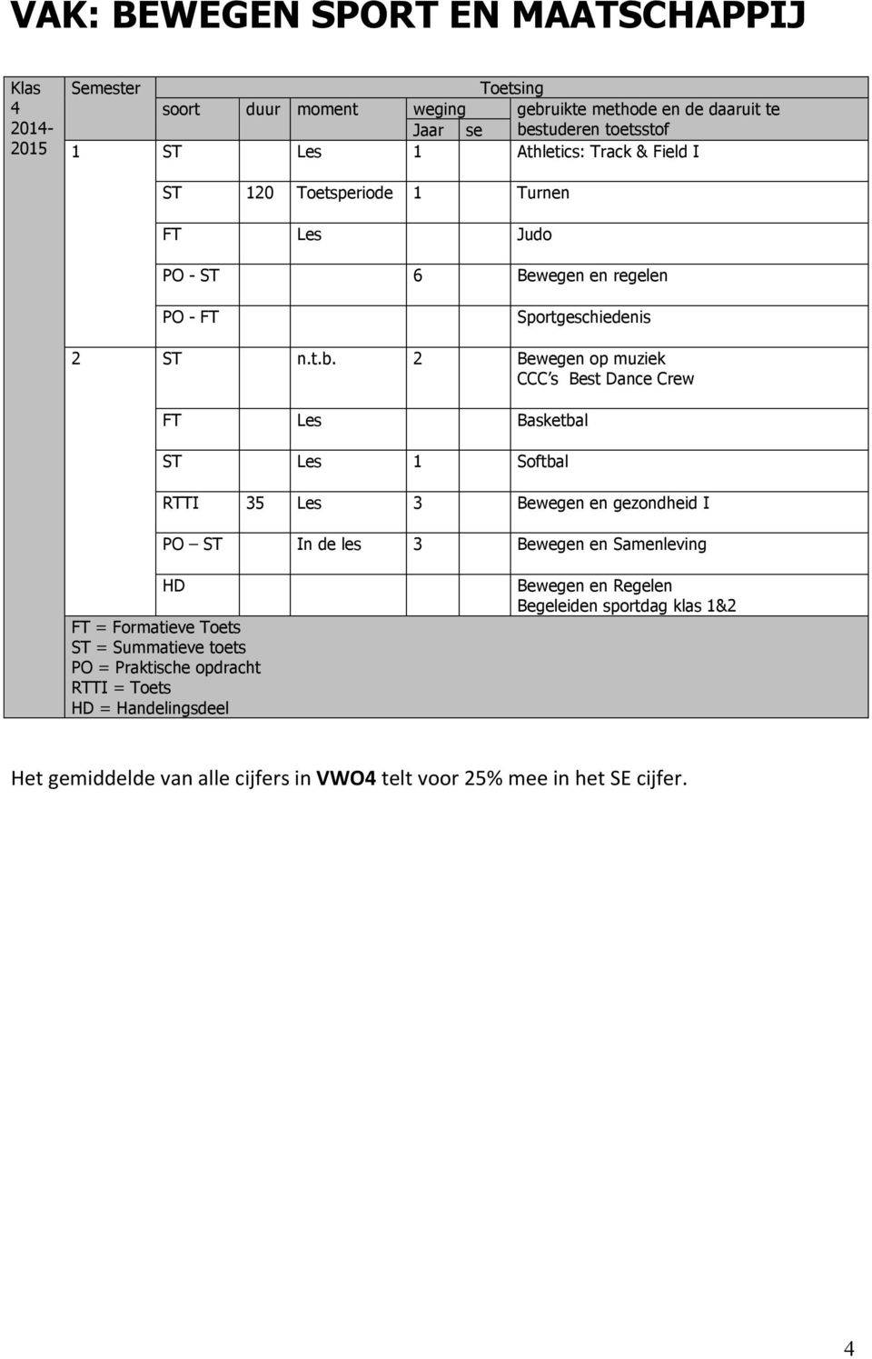 2 Bewegen op muziek CCC s Best Dance Crew FT Les Basketbal ST Les 1 Softbal RTTI 35 Les 3 Bewegen en gezondheid I PO ST In de les 3 Bewegen en Samenleving