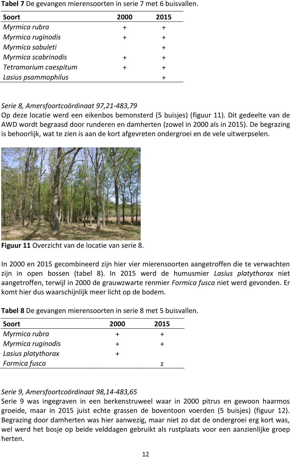 eikenbos bemonsterd (5 buisjes) (figuur 11). Dit gedeelte van de AWD wordt begraasd door runderen en damherten (zowel in 2000 als in 2015).