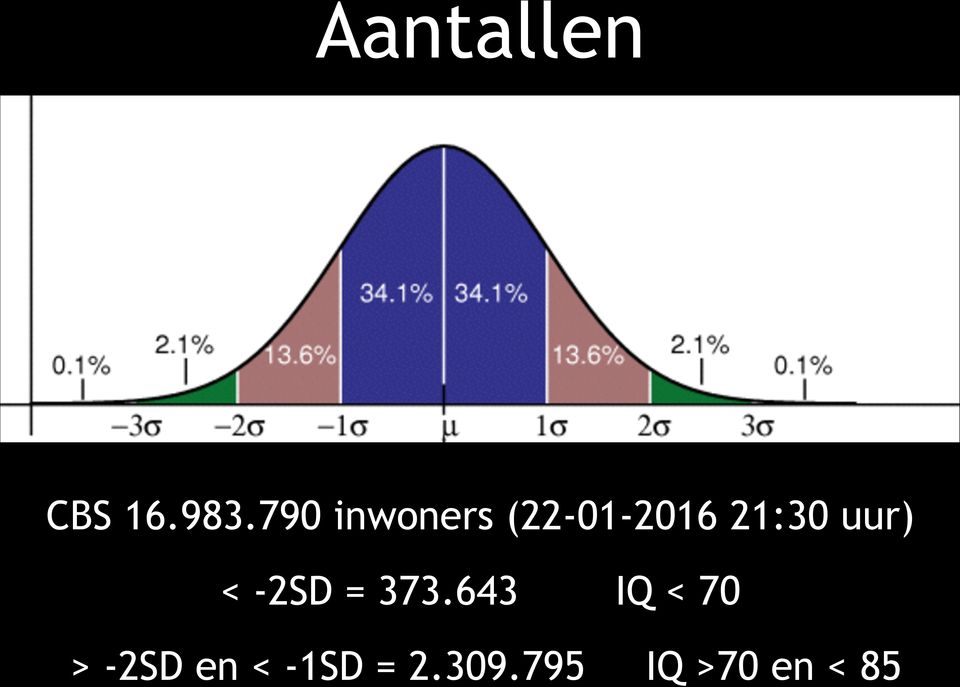 uur) < -2SD = 373.