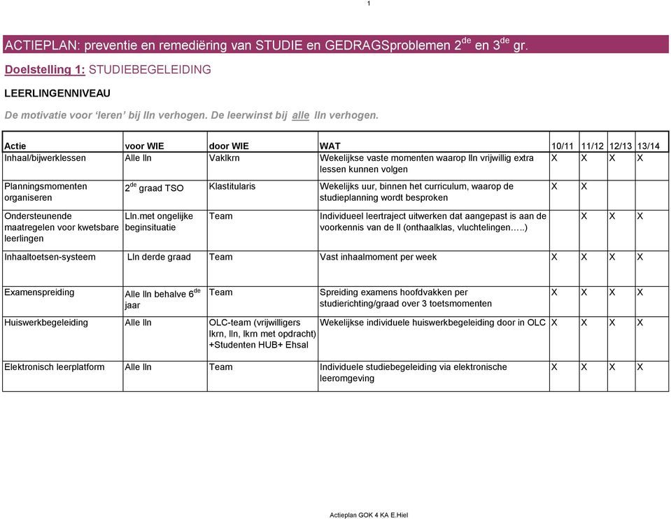 Actie voor WIE door WIE WAT Inhaal/bijwerklessen Alle lln Vaklkrn Wekelijkse vaste momenten waarop lln vrijwillig extra lessen kunnen volgen Planningsmomenten organiseren 2 de graad TSO Klastitularis