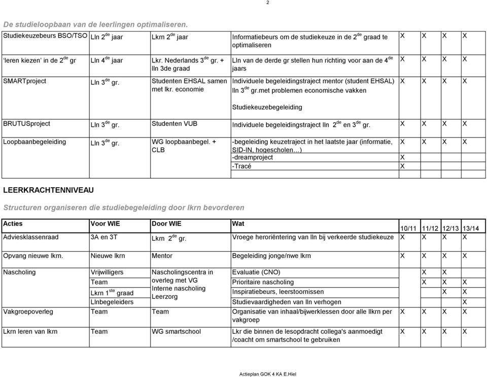 + lln 3de graad Lln van de derde gr stellen hun richting voor aan de 4 de jaars SMARTproject Lln 3 de gr. Studenten EHSAL samen met lkr.