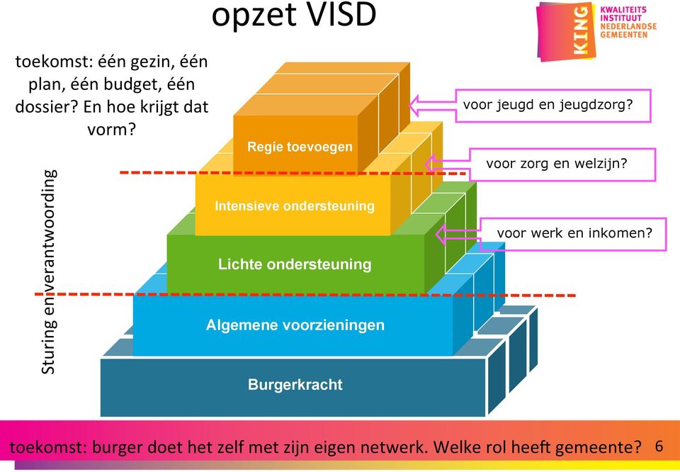 ondersteuning Lichte ondersteuning Lichte ondersteuning Lichte ondersteuning Algemene voorzieningen Algemene voorzieningen Algemene