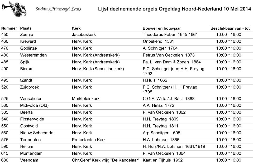 G.F. Witte / J. Bätz 1868 530 Midwolda (Old) Herv. A.A. Hinsz 1772 535 Beerta Herv. P. van Oeckelen 1862 540 Finsterwolde Herv. H.H. Freytag 1809 550 Oostwold Herv. H.H. Freytag 1811 560 Nieuw Scheemda Herv.