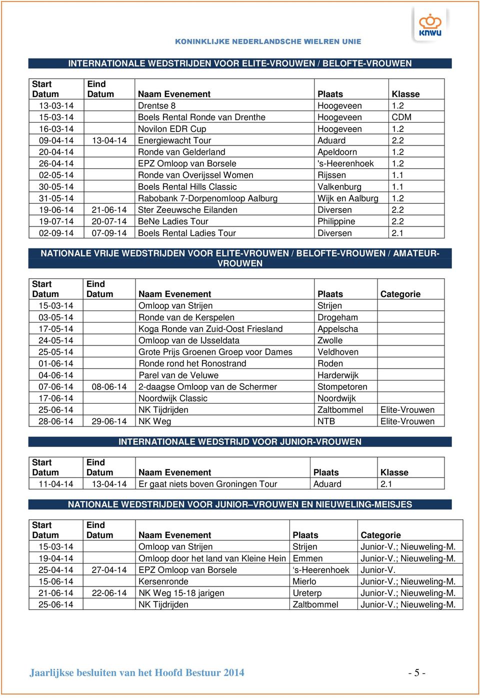 2 26-04-14 EPZ Omloop van Borsele 's-heerenhoek 1.2 02-05-14 Ronde van Overijssel Women Rijssen 1.1 30-05-14 Boels Rental Hills Classic Valkenburg 1.