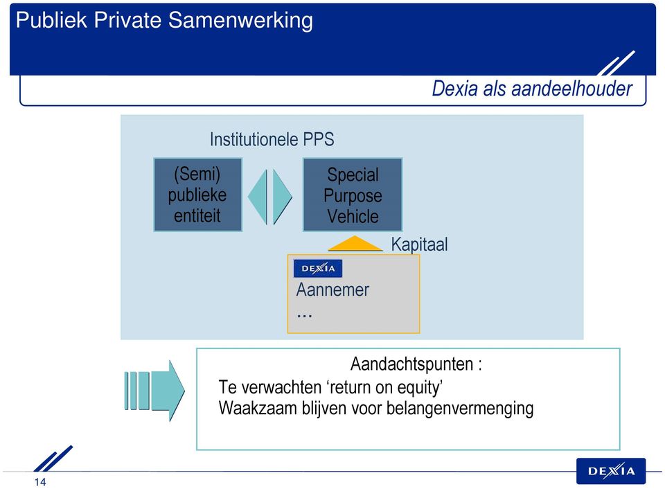 .. Kapitaal Aandachtspunten : Te verwachten return