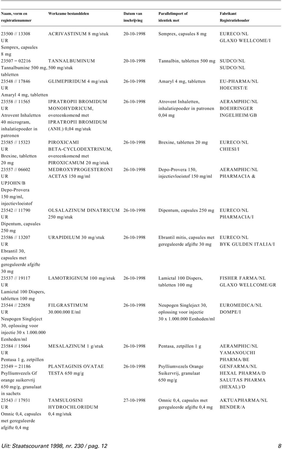 AERAMPHIC/NL MONOHYDRICUM, inhalatiepoeder in patronen BOEHRINGER Atrovent Inhaletten overeenkomend met 0,04 mg INGELHEIM/GB 40 microgram, IPRATROPII BROMIDUM inhalatiepoeder in (ANH.