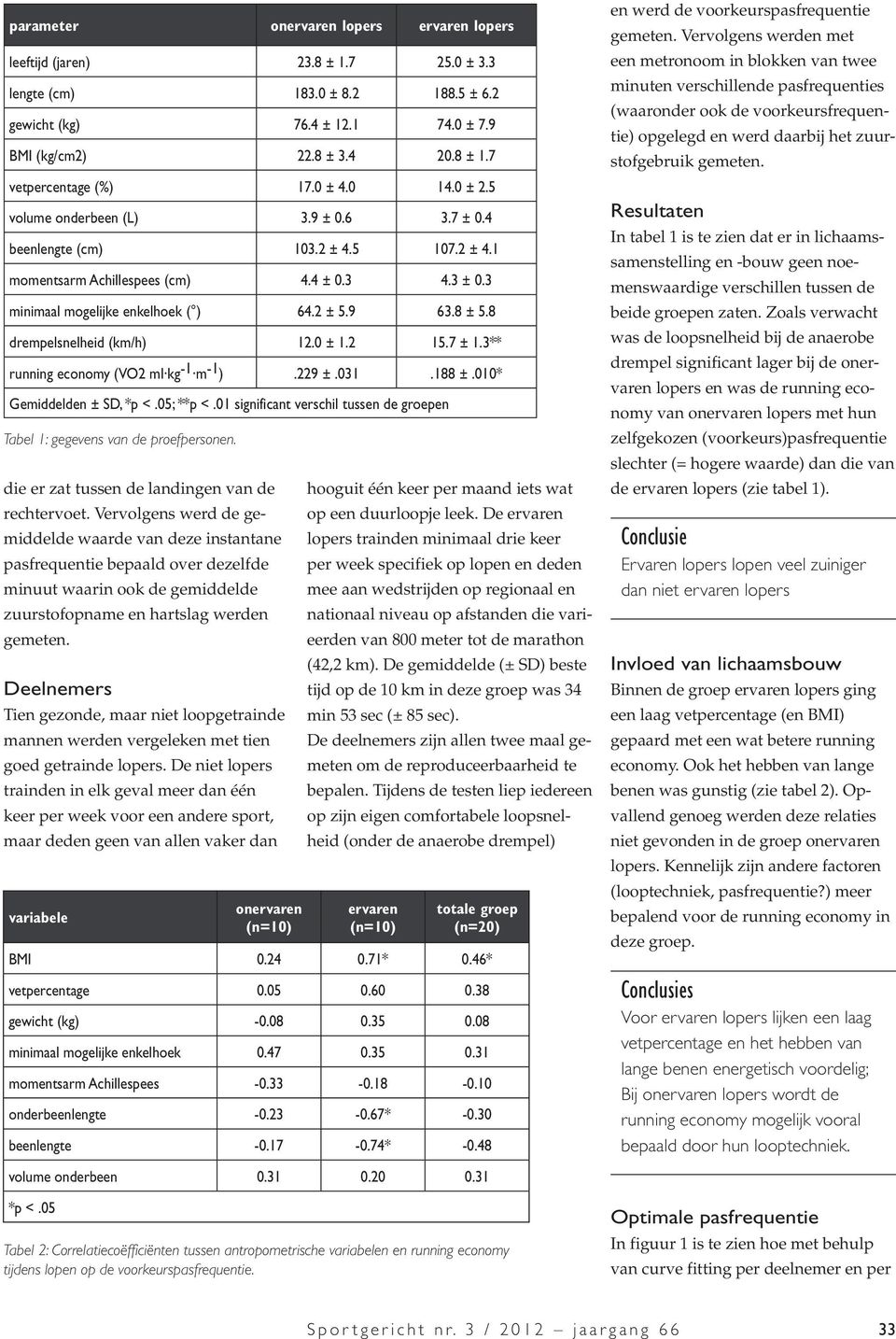 8 ± 5.8 drempelsnelheid (km/h) 12.0 ± 1.2 15.7 ± 1.3** running economy (VO2 ml kg -1 m -1 ).229 ±.031.188 ±.010* Gemiddelden ± SD, *p <.05; **p <.