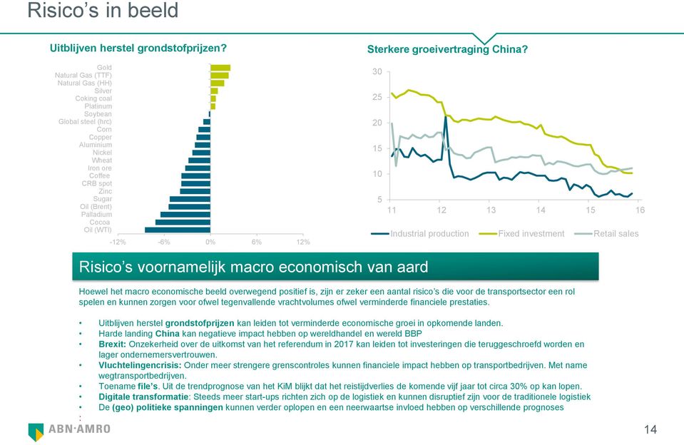 (WTI) -1-6% 6% 1 3 25 2 15 1 5 11 12 13 14 15 16 Industrial production Fixed investment Retail sales Risico s voornamelijk macro economisch van aard Hoewel het macro economische beeld overwegend