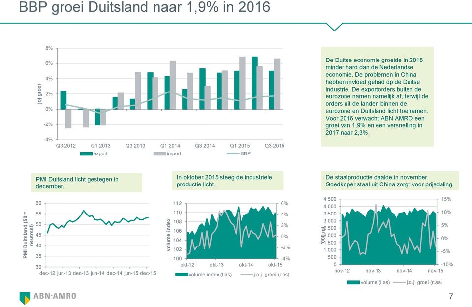 De exportorders buiten de eurozone namen namelijk af, terwijl de orders uit de landen binnen de eurozone en Duitsland licht toenamen.