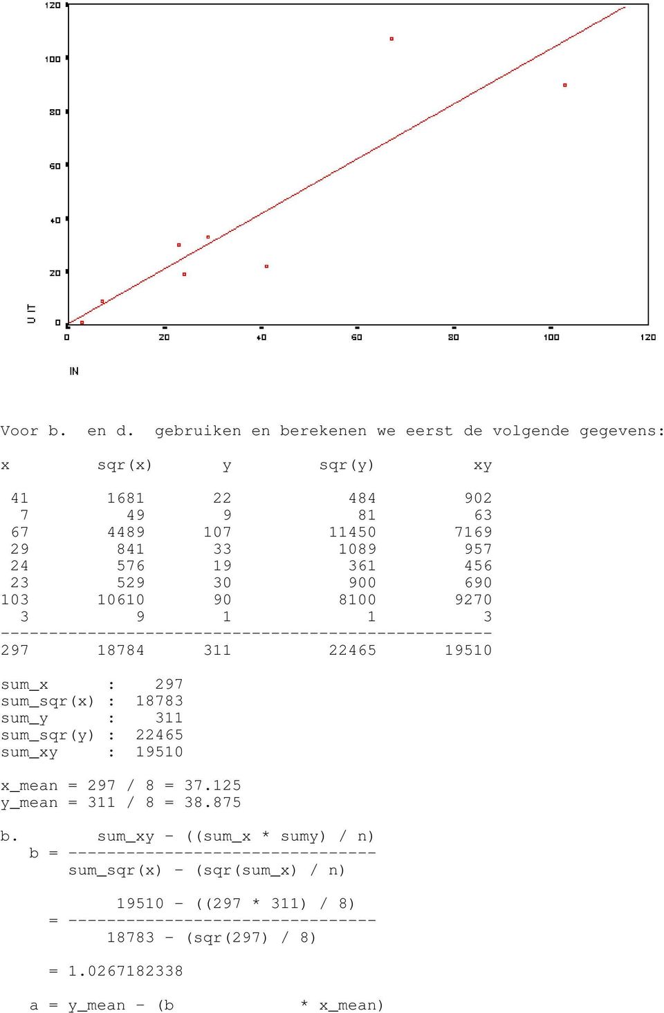 456 23 529 30 900 690 103 10610 90 8100 9270 3 9 1 1 3 --------------------------------------------------- 297 18784 311 22465 19510 sum_x : 297 sum_sqr(x) : 18783