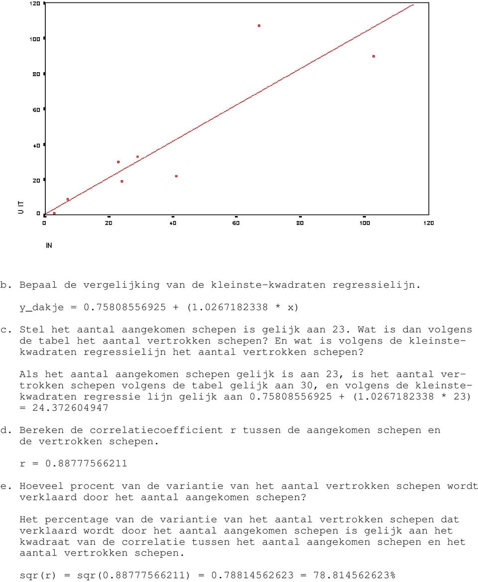 Als het aantal aangekomen schepen gelijk is aan 23, is het aantal vertrokken schepen volgens de tabel gelijk aan 30, en volgens de kleinstekwadraten regressie lijn gelijk aan 0.75808556925 + (1.