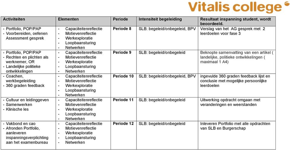 plichten als werknemer, OR - Landelijke politieke ontwikkelingen - Coachen, werkbegeleiding - 360 graden feedback - Cultuur en leidinggeven - Samenwerken - Klinische les - Vakbond en cao - Afronden