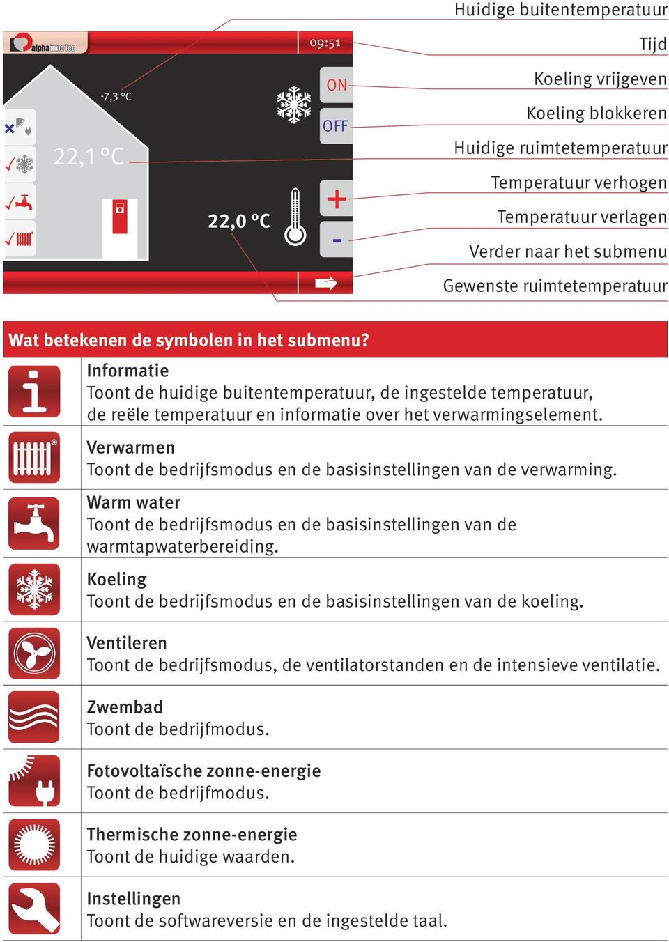 Informatie Toont de huidige buitentemperatuur, de ingestelde temperatuur, de reële temperatuur en informatie over het verwarmingselement.