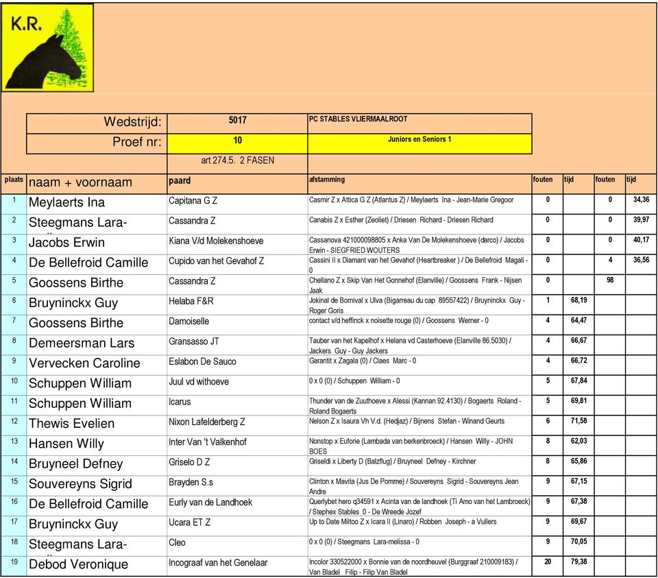 0,00 0, Steegmans Laramelissa Jacobs Erwin Kiana V/d Molekenshoeve Cassanova 0000 x Anka Van De Molekenshoeve (darco) / Jacobs Erwin - SIEGFRIED WOUTERS De Bellefroid Camille Cupido van het Gevahof Z