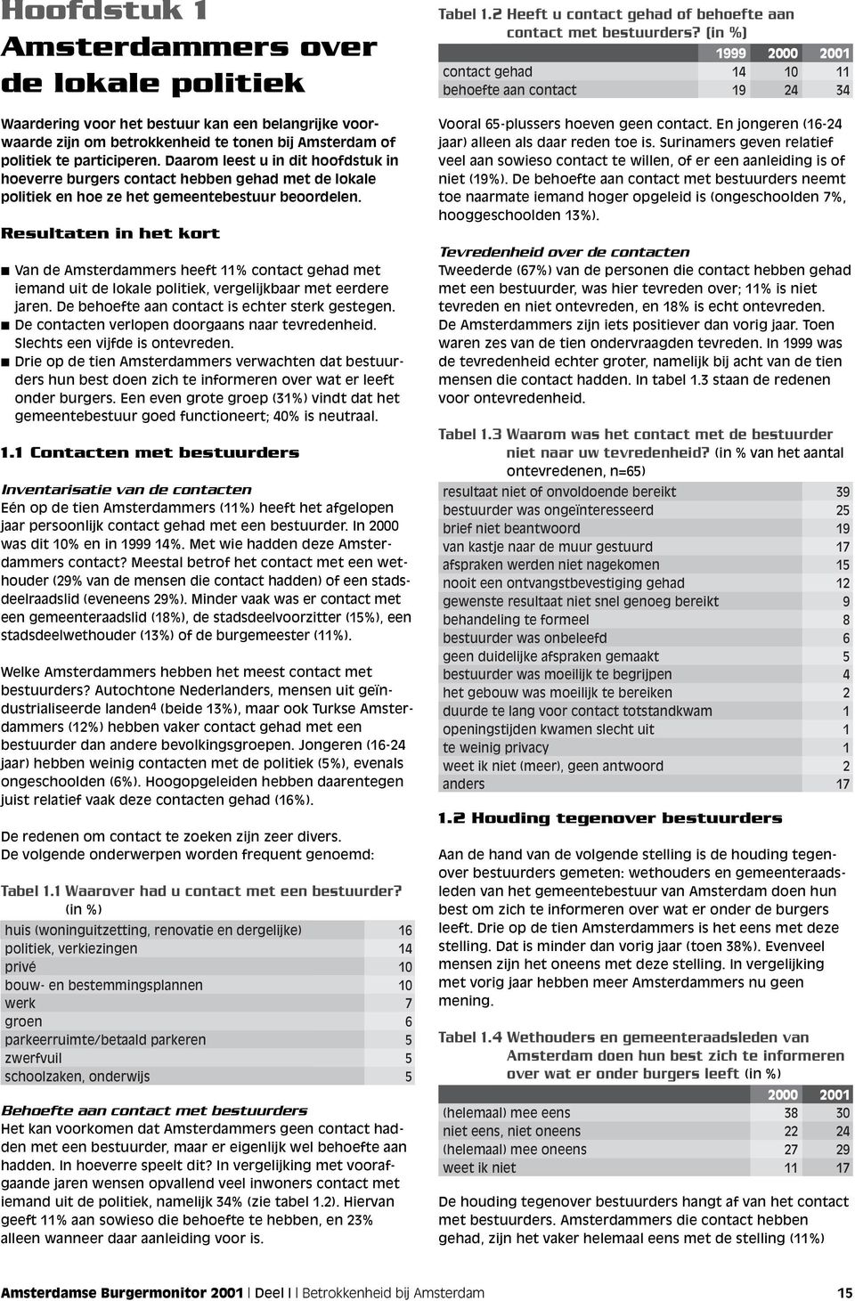 Resultaten in het kort Van de Amsterdammers heeft 11% contact gehad met iemand uit de lokale politiek, vergelijkbaar met eerdere jaren. De behoefte aan contact is echter sterk gestegen.