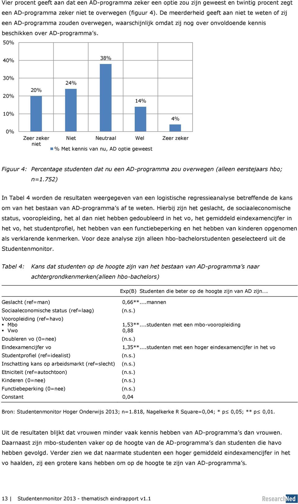 50% 40% 38% 30% 20% 20% 24% 14% 10% 0% Zeer zeker niet 4% Niet Neutraal Wel Zeer zeker % Met kennis van nu, AD optie geweest Figuur 4: Percentage studenten dat nu een AD-programma zou overwegen