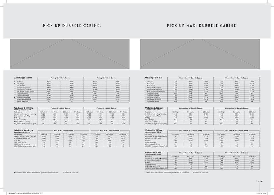 398 2.888 Binnenbreedte laadbak 2.034 2.034 2.034 2.034 Hoogte zijschotten 400 400 400 400 Afmetingen in mm Pick up Maxi 35 Dubbele Cabine Pick up Maxi 40 Dubbele Cabine A Wielbasis 3.450 4.035 4.