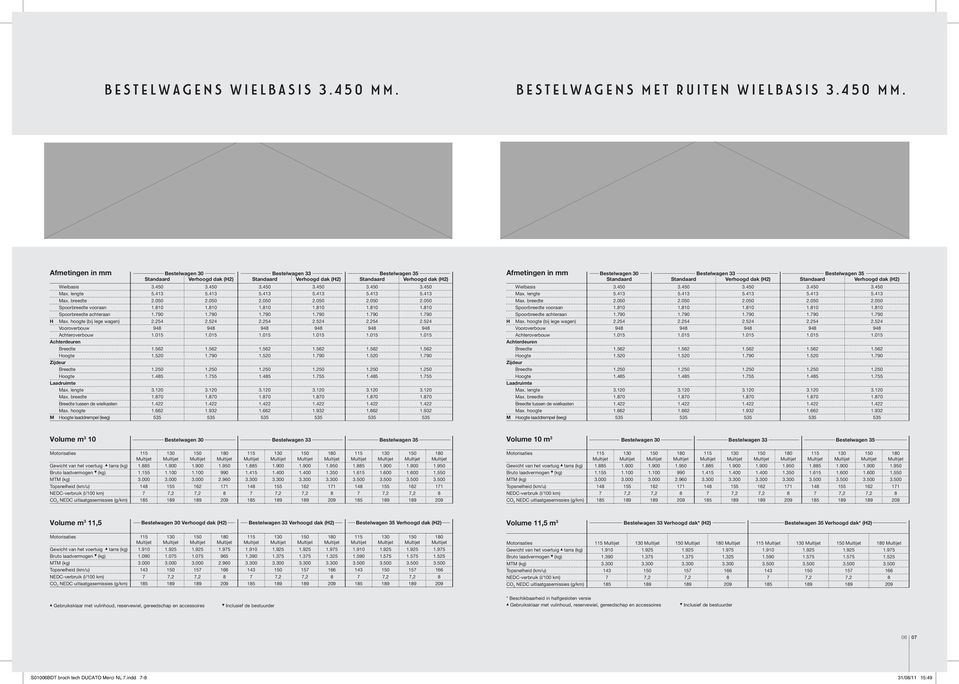 lengte 5.413 5.413 5.413 5.413 5.413 5.413 Max. breedte 2.050 2.050 2.050 2.050 2.050 2.050 1.810 1.810 1.790 1.790 H Max. hoogte (bij lege wagen) 2.254 2.