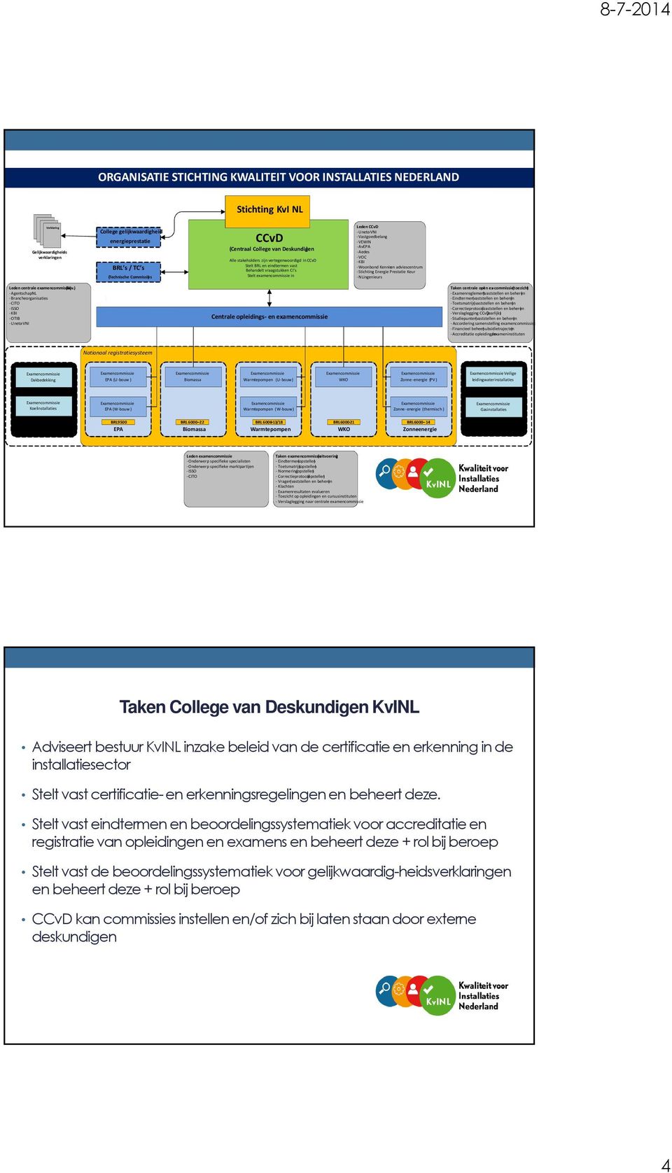 -Uneto-VNI -Vastgoedbelang -VEWIN -AvEPA -Aedes -VOC -KBI -Woonbond Kennis -en adviescentrum -Stichting Energie Prestatie Keur -NLingenieurs Leden centrale examencommissie (bijv.